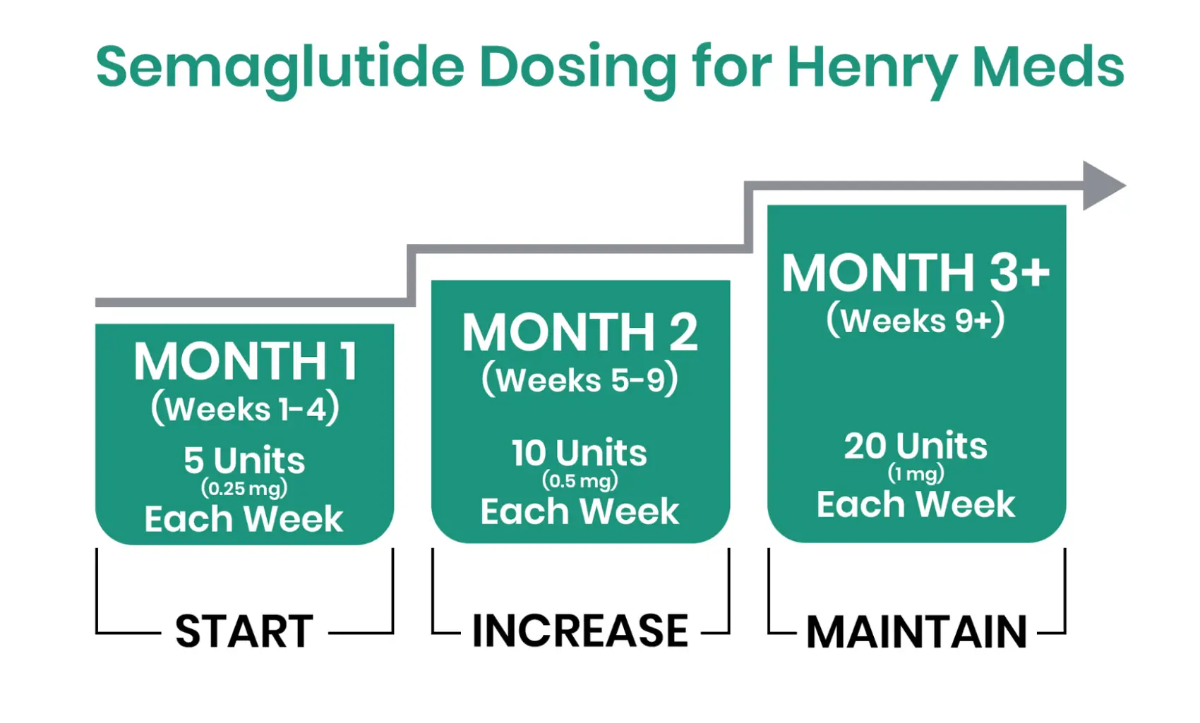 Semaglutide Weight Loss Dosage Chart to track your progress