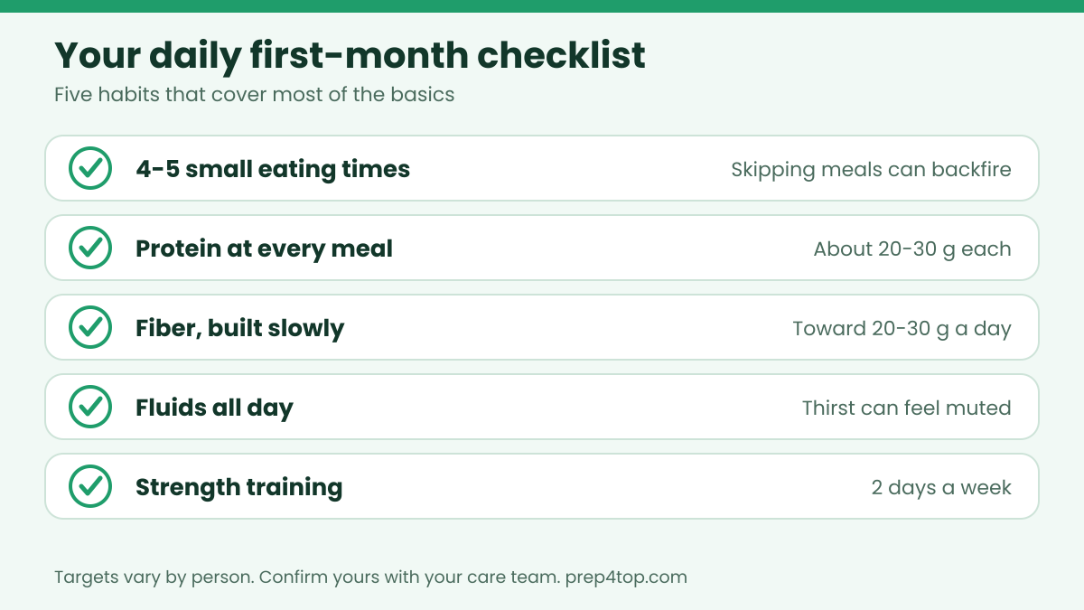 glp1 daily first month checklist