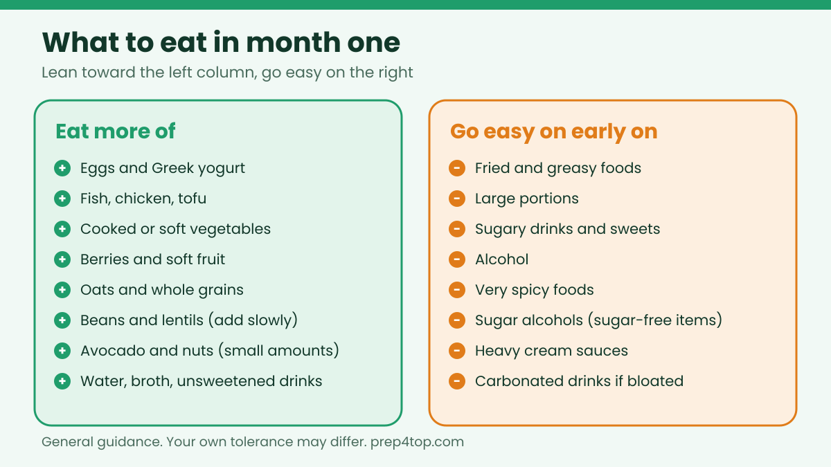 glp1 foods to eat and limit