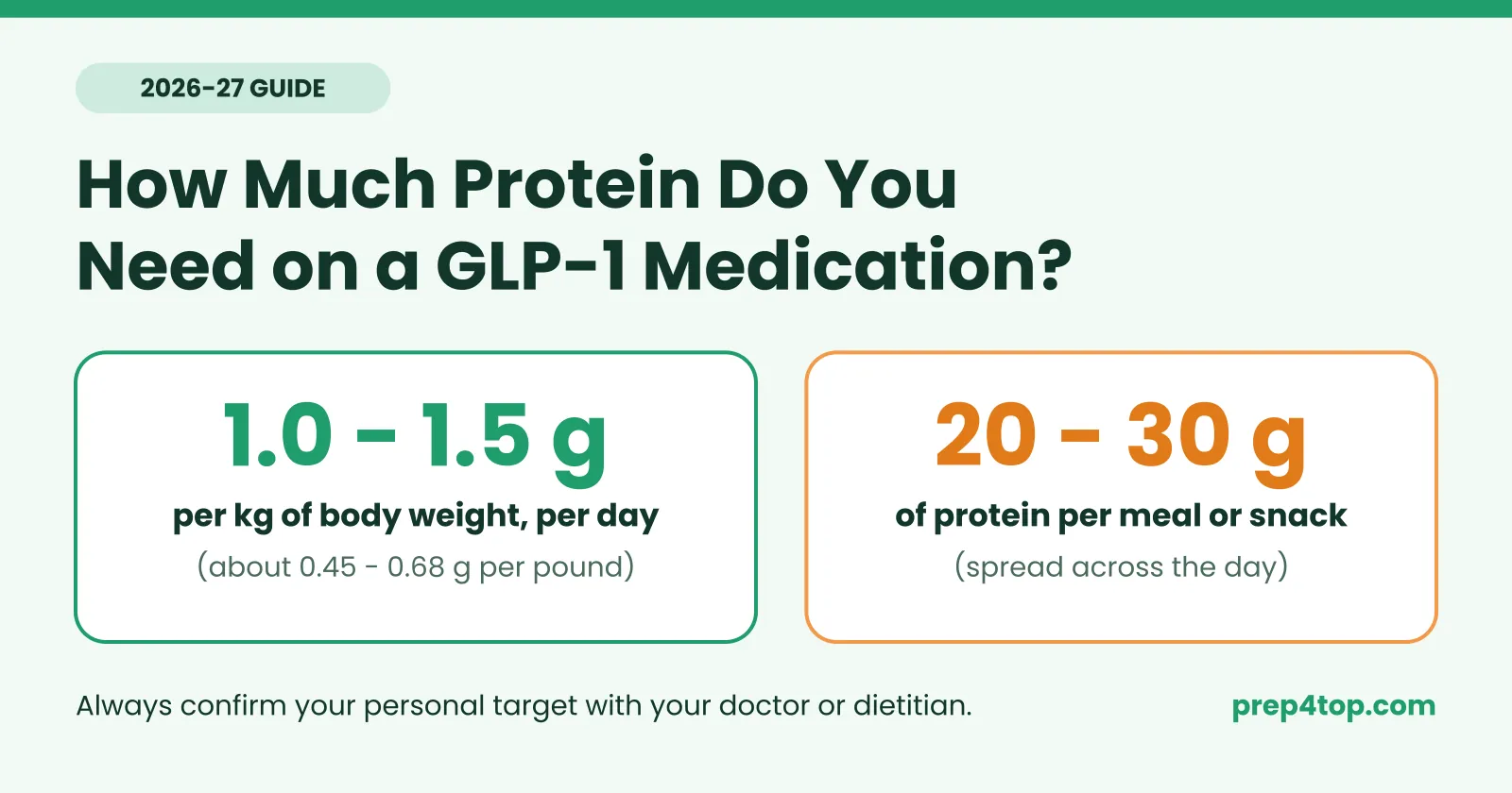 glp1 protein hero
