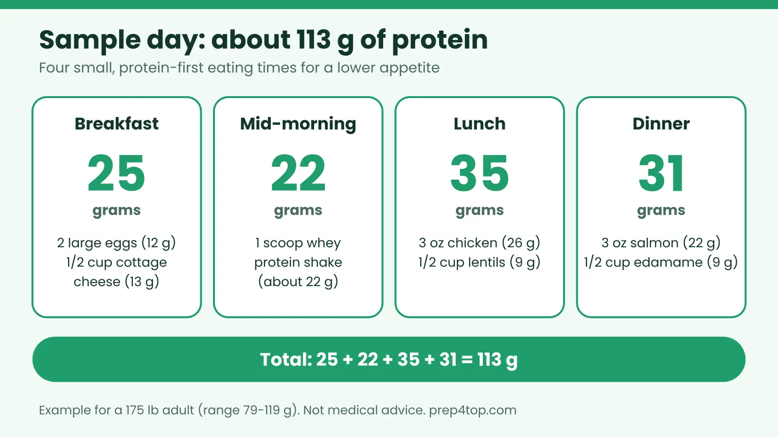glp1 sample day protein