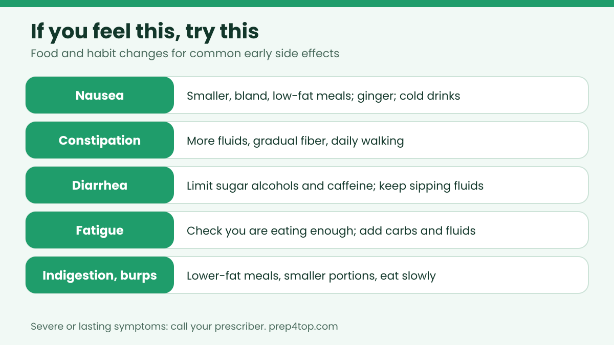 glp1 side effect food guide