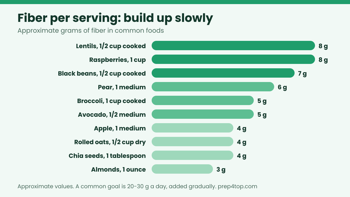 high fiber foods for glp1
