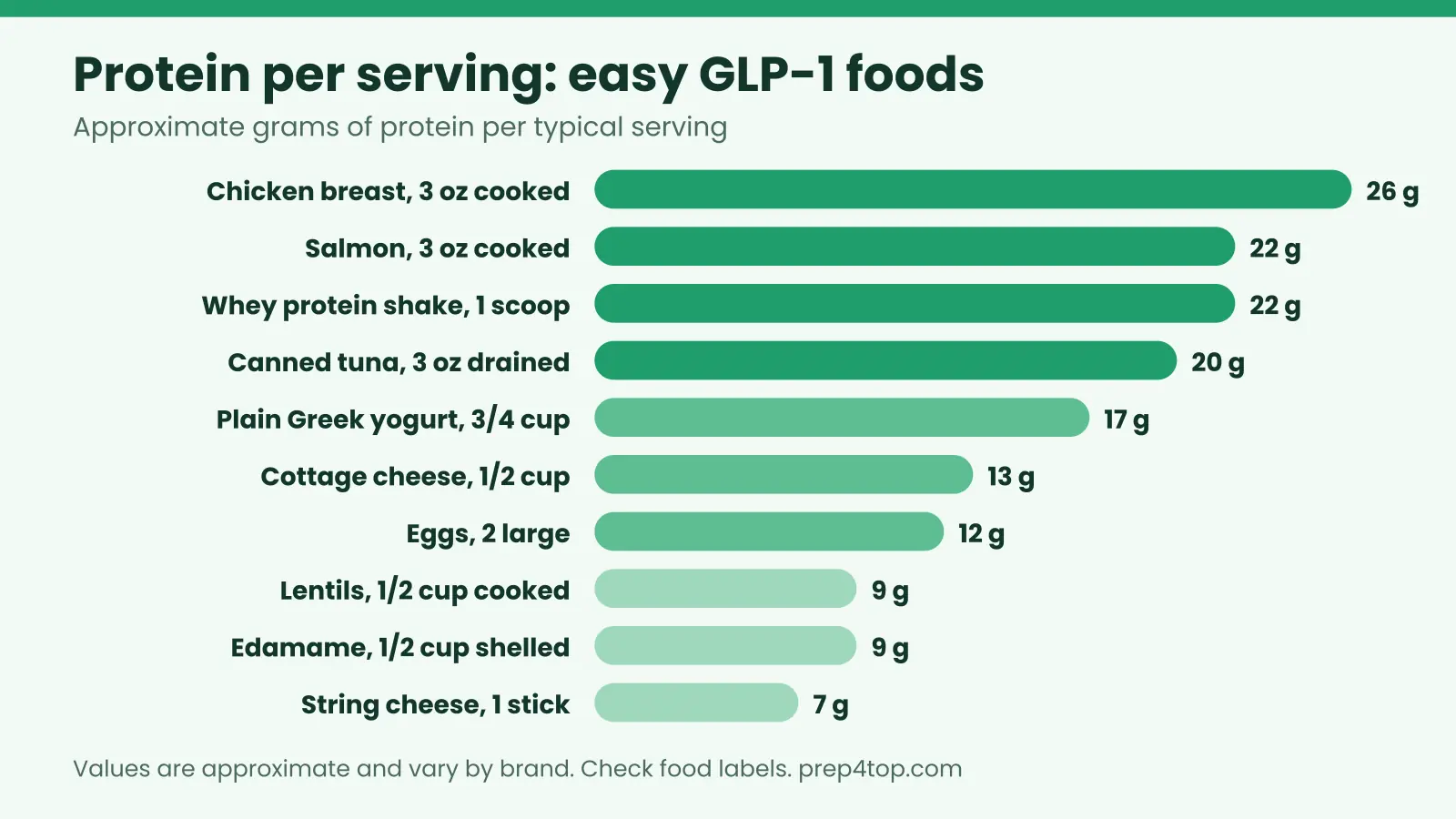 high protein foods for glp1